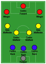 3-4-3-wiki.jpg