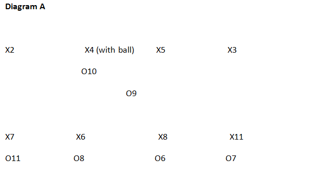 defense cover